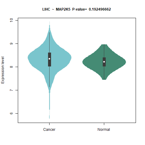 MAP2K5 _LIHC.png